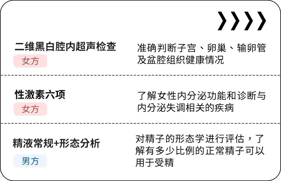 生育力评估免费送啦