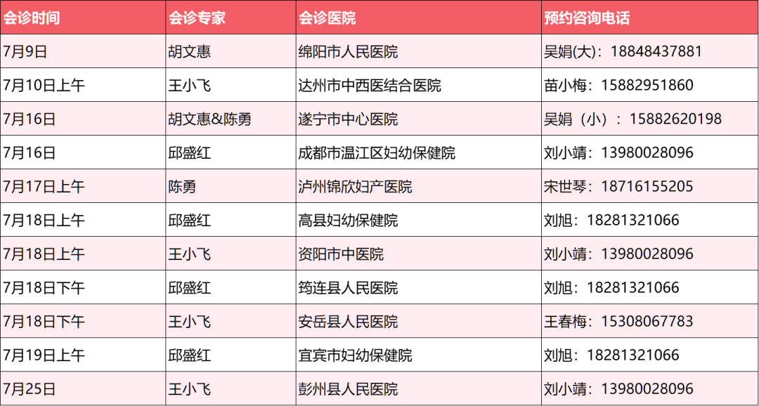 2024年7月，由胡文惠、王小飞、邱盛红、陈勇，组成的专家团队，将会来到下面这些医院会诊