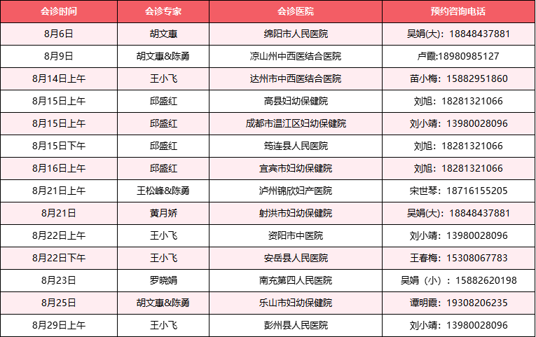 2024年8月我院部分专家将会来到下面这些医院会诊，大家可以根据自己的需要，做好来院规划