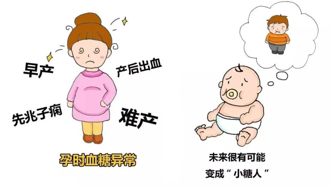 GDM对母婴​的影响：