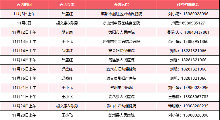 2024年11月，我院部分专家，将会来到下面这些医院会诊