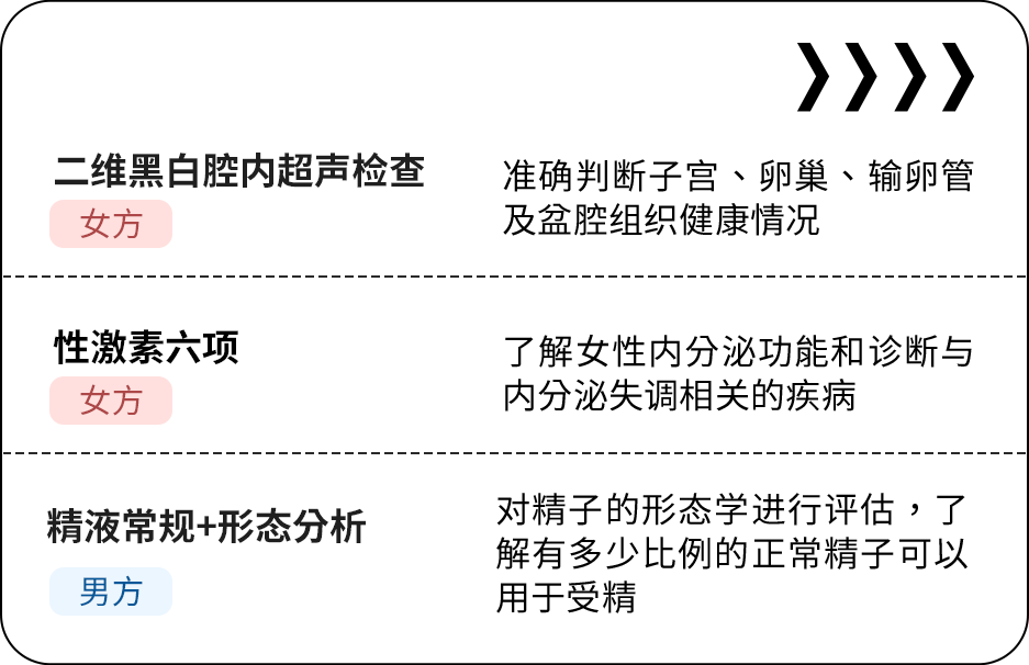 想要了解哪种方式更适合，可以来院挂生育力门诊请医生综合评估。12月31日前还可免费赠送价值507元的生育力评估检测哦。  点击图片即可领取